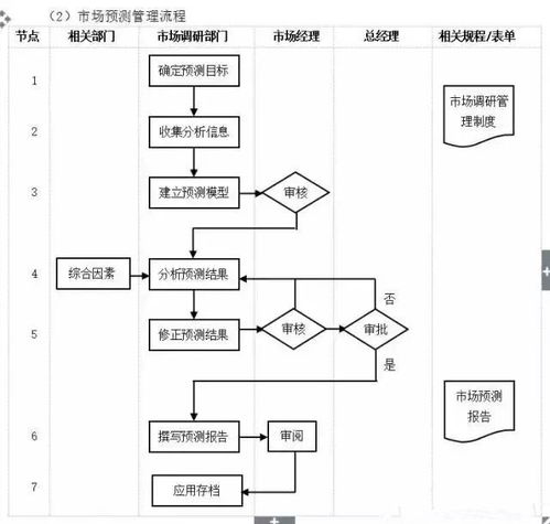 工廠高效運營與精益求精的會議服務(wù)管理全流程
