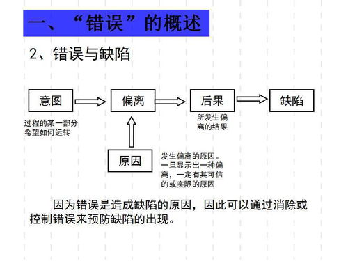 廣東工廠管理培訓(xùn) 防錯法培訓(xùn)教材與會議服務(wù)一體化解決方案